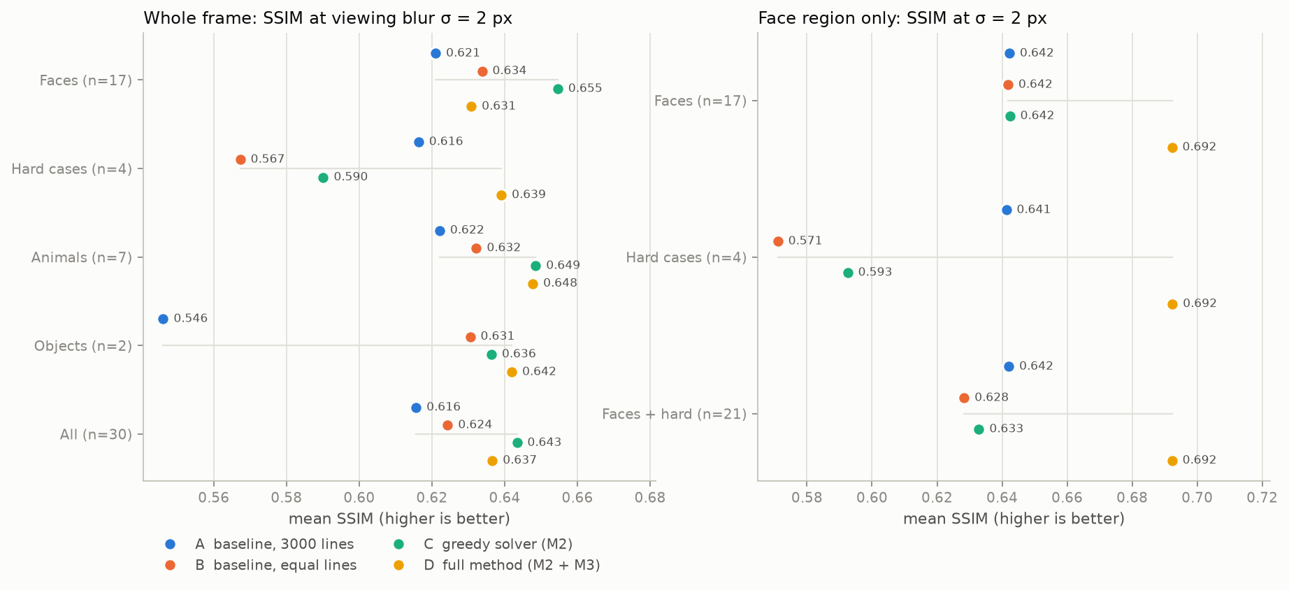 main comparison